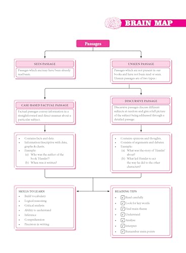 Image of MTG CBSE Class 10 PYQs Book | 10 Years (2026-2017) Chapterwise Topicwise Solved Papers English Language & Literature - CBSE Champion For 2027 Exam | ... | CBSE Sample Paper (As Per Pattern)