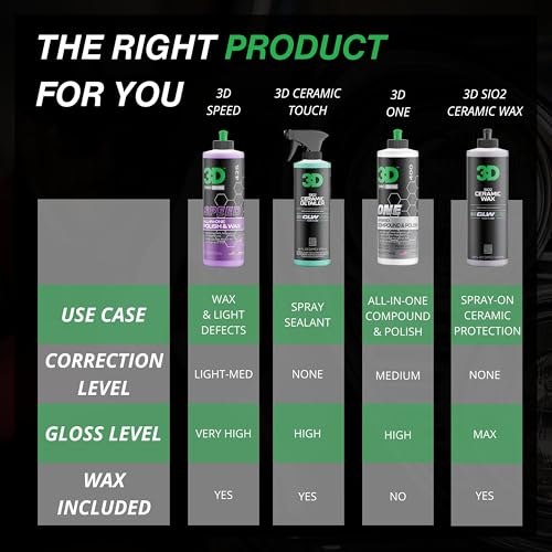 image for 3D Speed All-In-One Polish & Wax – Scratch & Swirl Remover, Clear Co