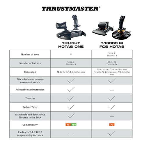 Thrustmaster T-Flight Hotas One (XBOX One and PC)