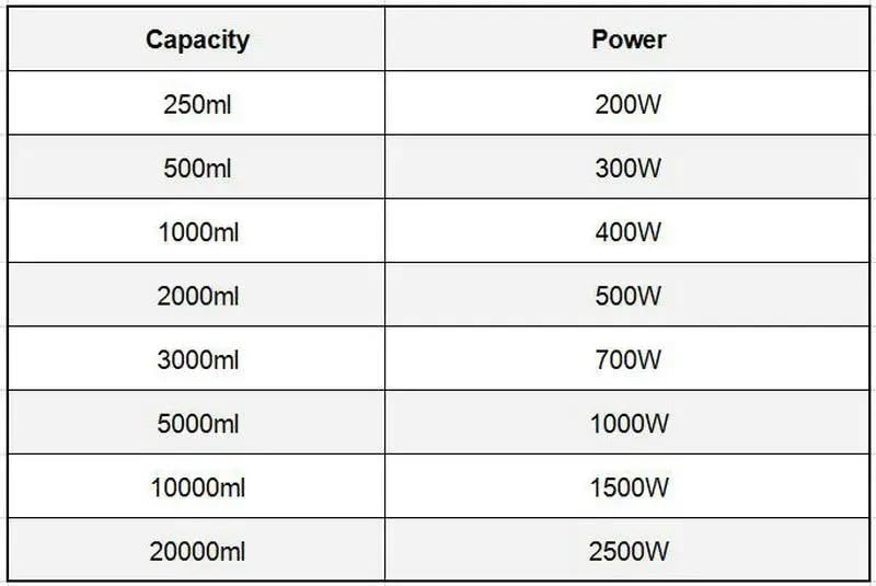 Rękaw grzewczy z włókna szklanego, rdzeń termostatu, wewnętrzny, do podgrzewania kolb laboratoryjnych o pojemności od 250 ml do 10000 ml, 1 szt.(10000ml)