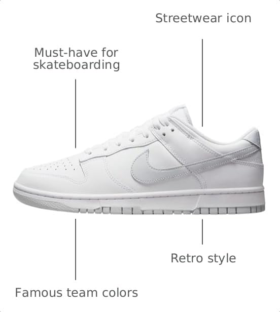 Image of Nike Men's Dunk Low Retro Sneaker
