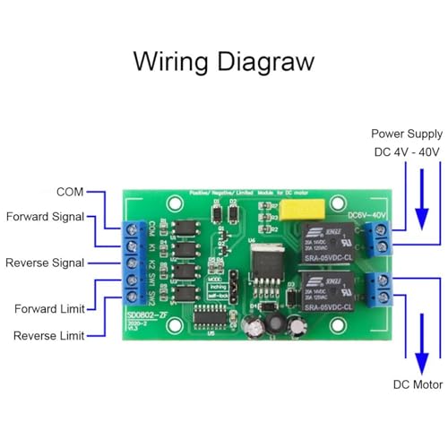 Controlador de motor de CC regulable para solucionar cambios de marcha 6