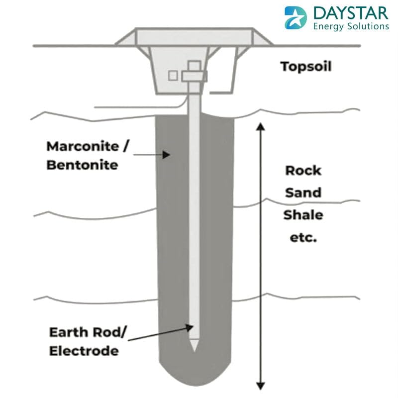 Daystar Earthing Compound for Electrical Earthing - (Pack of 5Kg)