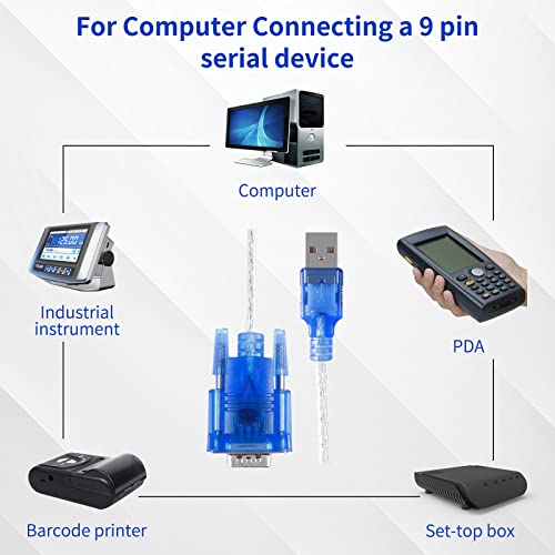 Ec Buying Usb 2.0 To Serial 9-Pin Rs232 Serial Adapter, Db-9 Usb To Serial Rs232 Converter Cable, Usb 9-Pin Serial Cable, Serial To Usb Adapter Support Windows 7/8/10/11/32/64/Xp/Rs232 To Usb #TOP1