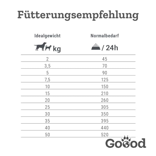 Goood Adult Nachhaltige Forelle – Trockenfutter, Hundefutter – getreidefrei, für Haut und Fell, mit hochwertigen Proteinen – für ausgewachsene Hunde – 10kg