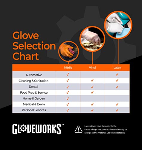 Gloveworks Hd Orange Nitrile Industrial Disposable Gloves, 8 Mil, Latex-Free, Raised Diamond Texture, X-Large, Box Of 100 #TOP4