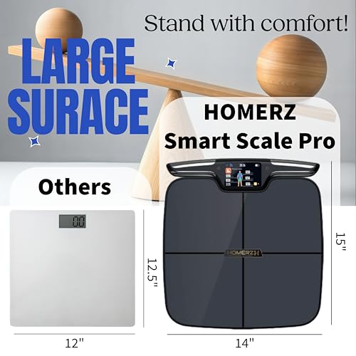 Homerz Body Fat Scale – Smart Scale with BMI, Body Fat, Muscle Mass, FSA/HSA Eligible Body Composition Scale with Digital Weight Tracking, Body Scan Scale with Handle, Body Scanner, Biometric Analyzer