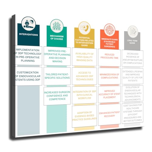 Wall Art Canvas Prints- Theoretical schematic diagram of