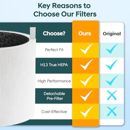 2-Pack 511i Max Replacement Filter for BLUEAIR HEPASilent Air Cleaner,Model Blue Pure 511i Max,Blue Pure F5MAX,+ 2Pcs Pre-filter Replacement,True 3-IN-1 H13 HEPA Filter for BLUEAIR 511i max - Image 5