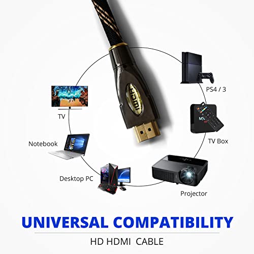 Cavo professionale HDMI ad alta velocità Ultra 4K