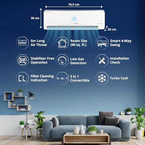 Image of Lloyd 0.8 Ton 3 Star Inverter Split AC (6 in 1 Convertible, Cools Even at 52C, 100% Copper, Anti-Viral + PM 2.5 Filter, White with Silver Deco Strip, GLS09I3FOASR)