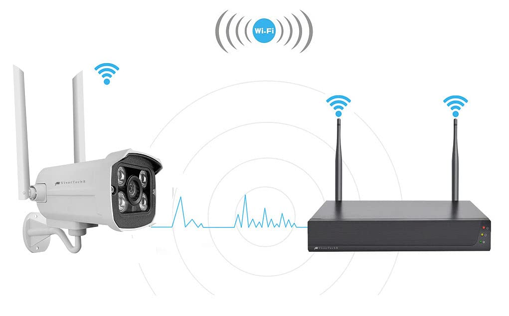 VisorTech Bezprzewodowy system monitoringu z rejestratorem HDD i 4 kamerami IP 2K+ DSC-800.app