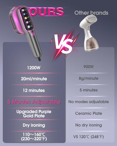 Portable Travel Steamer for Clothes,1200W Powerful Garment Steamer,15s Fast Heat-Up,12 Mins Continuous Steam,5 Modes,Large LED Display,Handheld Clothes Steamer with UK Plug for Travel & Home(Purple) - Image 7