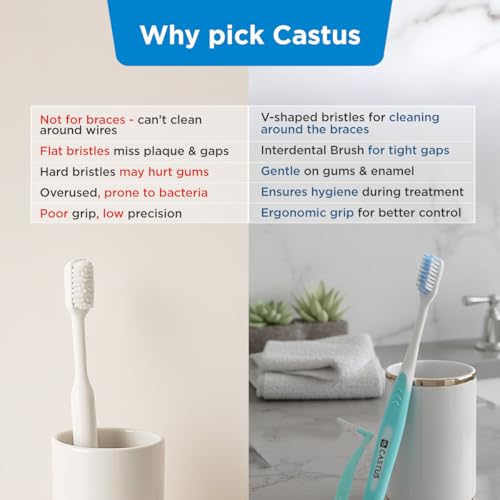 Image of Castus Orthodontic Combi Pack (Orthodontic Brush + Interdental Brush) | Pack of 2 (1 Blue + 1 Orange)