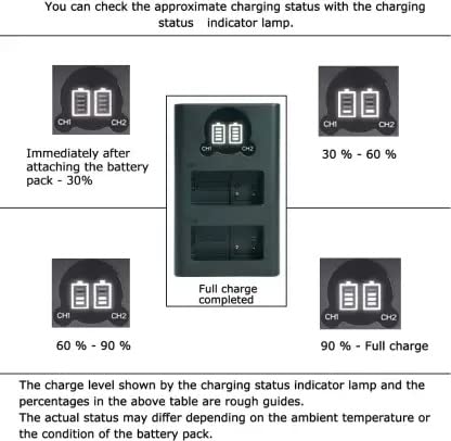 Image of digiclicks DMW-BLC12 Dual Fast USB Type 'c' Camera Charger with LCD Display for Panasonic Camera Battery Charger (Black)