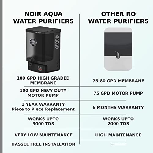 Image of Noir Aqua Jade Premium Ro Water Purifier For Home With Active Copper+Ro+Uv+Uf+Tds Control+Pre Filter+Protection Cover&Accessories,Ro Water Filter System For Home 10 Ltrs,8 Stage (Black)