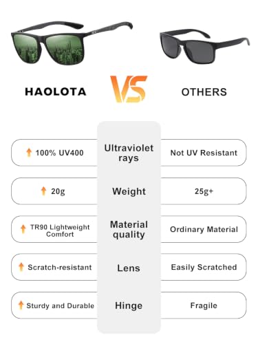 Image of HAOLOTA Polarized Sunglasses for Men Ultralight Carbon Fiber Temple,Square Sunglasses UV400 Protection for Driving /Golf