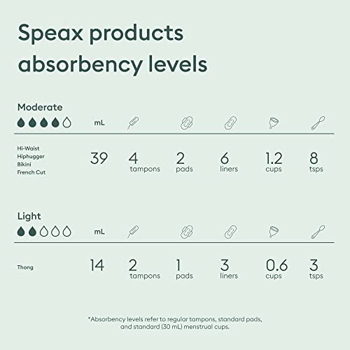 Speax By Thinx | Hi-Waist | Incontinence Underwear For Women | Leak Proof Underwear For Women | Washable Incontinence Underwear Women | Bladder Control Underwear For Women | Feminine Care #TOP5