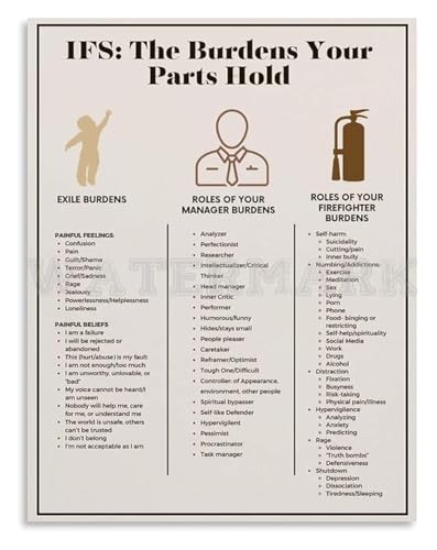 Poster IFS décoration cabinet psychologue cadre bien-être mental art mural 20x30cm