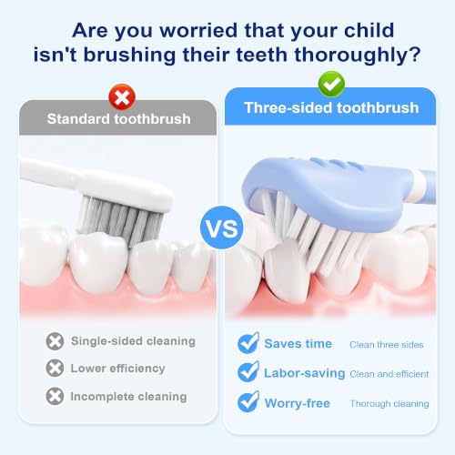 DR.CLEAN 3 Sided Toothbrush for Kids Ages 2-12, Soft Toddler Training Toothbrush with Patented Starfish Easy-Grip Handle, Triple-Sided 45° Brush Head, Gentle Bristles for Teeth and Gums - image 7