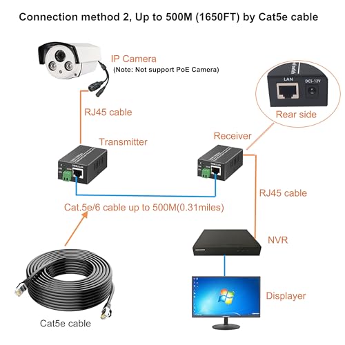 Image of IP Ethernet Over Twisted Pair Extenders up to 300M(1000FT),Ethernet Over RJ45 Cat5 /6 Network Cable up to 500M (1650FT) for HD Network IP Cameras 2 Pack