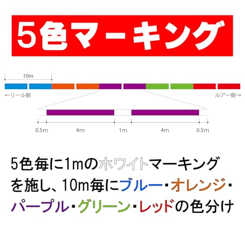 DUEL (デュエル) PEライン 釣り糸 HARDCORE スーパー X8 【 ライン 釣りライン 釣具 高強度 高感度 】 1.0号 200m 5色 H4316-5C 7枚目