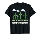 Windkraft Wunder