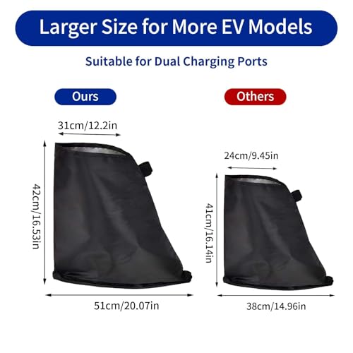 Image of EV MASTER Waterproof EV Charging Port Cover Magnetic Weatherproof Shield for Outdoor Charging | Protects EV Charging Tram from Rain, Dust & Snow | Universal Fit with Velcro Tight Seal