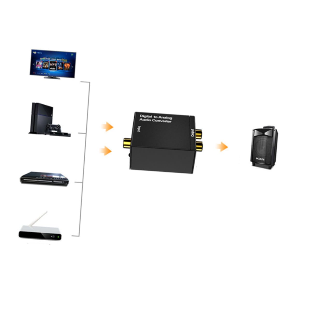 jojofuny 3pezzi Convertitore Audio Digitale Analogico Con Selettore Ottico e Coassiale Facile Installazione e Trasmissione Senza Rumore Compatibile Con Tv e Cuffie Nero