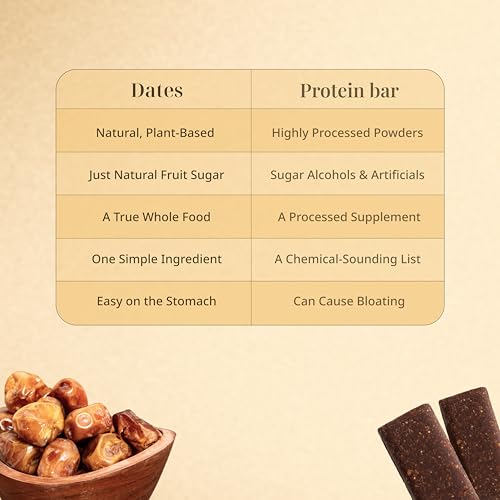 Image of ae asra Sukkari Premium Dates | Naturally Sweet & Nutritious Dry Fruits | Soft Snacking & Cooking | Rich in Fiber, Iron & Antioxidants | Healthy & Tasty Energy Booster | 500g