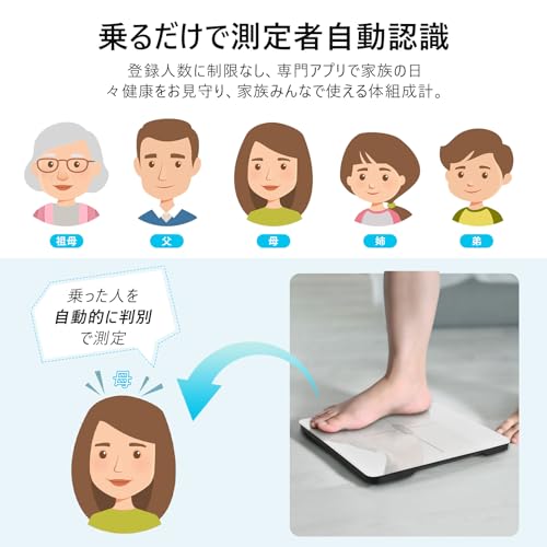 arboleaf 体重計 スマホ連動 体組成計 体脂肪計 の商品画像 5