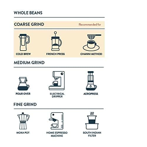 Image of THIRD WAVE COFFEE | Speciality Single Origin Chikmagalur Region | 100% Arabica | Medium Roast | Channi | Coarse Grind | 250 grams | Pouch