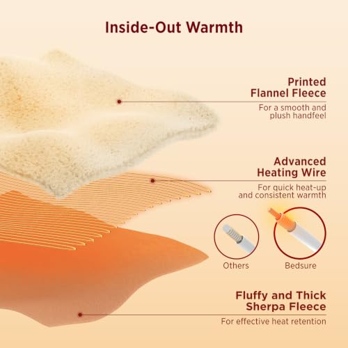 Image of Bedsure Red Plaid Electric Blanket Twin Size, Flannel Sherpa Heated Blanket