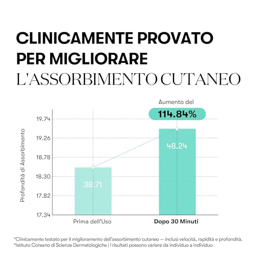 Vt Cosmetics Pdrn 100 Essence Essenza Viso Rigenerante Effetto Idratante 30 Ml - 4