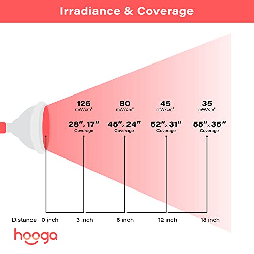 Red Light Therapy Device Red Near Infrared 660Nm 850Nm. 12 Leds. High Irradiance For Skin Health, Pain Relief, Anti Aging, Muscle Recovery, Performance, Energy. Handheld, Power Cord Included. Hg24. #TOP7