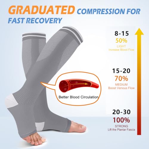 Image of CTHH Toeless Compression Socks for Women & Men Open Toe Knee High Stocking | 3 Pack 20-30 mmHg Graduated Compression Socks Best Support for Circulation Flying Running Daily Wear Cooling