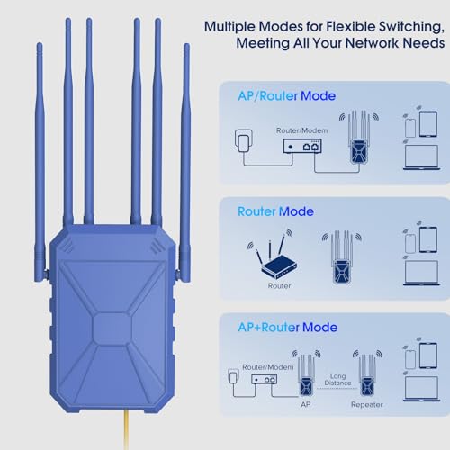 Image of AX1800 Outdoor WiFi 6 Extender, Long Range Outdoor WiFi Extender Signal Booster, Outdoor WiFi Access Point, IP67 Weatherproof, PoE Power Supply, for Starlink, Patio, Camping, Yard, RV