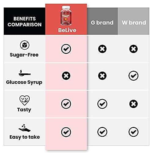 Belive Apple Cider Vinegar Sugar Free Gummies With The Mother - Formulated For Weight Control(60 Ct)+Magnesium Gummies Made With Magnesium Glycinate For Stress Relief Support(60 Ct) - Bundle #TOP2