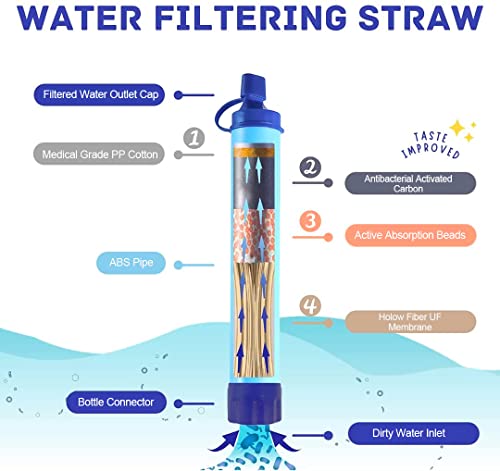 Portable UV Water Purification Bottle