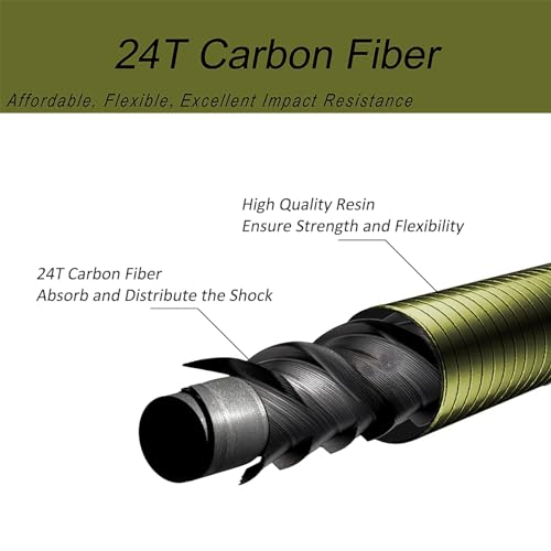 Aventik FreshStart Caña Tenkara 7ft/8ft Acción 7:3 Kit Completo para Principiantes miniatura 3