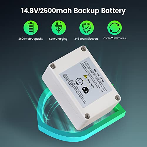 ECO-WORTHY Solar Fountain Water Pump Backup Battery 14.8V 2600mah for ECO-WORTHY 12Watt/25Watt Solar Fountain Pump Kit
