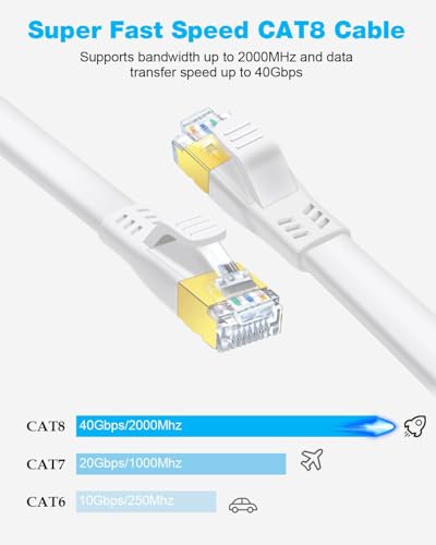 DDMALL CAT8 Kabel 2m Hochgeschwindigkeit 40Gbps 2000MHz CAT8 Flaches Patchkabel, Gigabit Internet LAN Netzwerkkabel mit Vergoldetem RJ45 Stecker für Gaming, Modem, Router, PC (2 Meter/Weiß)