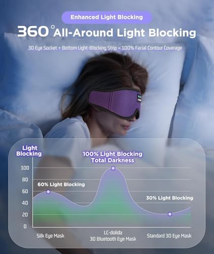Image of LC-dolida Bluetooth Sleep Mask Sleep Headphones Bluetooth Wireless Music Eye Mask, Ideal for Travel, Night Work,Side Sleeping and Office Use for Both Men and Women, Purple