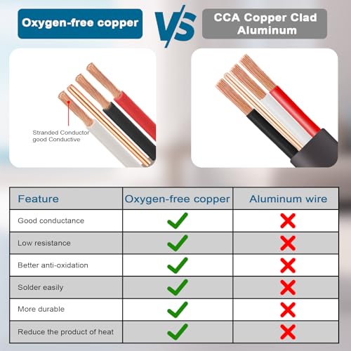Image of 12 /3 UF-B Wire - 25FT 100% Pure Copper 12AWG 3 Connector Direct Burial Electrical Cable 12 Gauge for Underground Feeder Wet or Corrosive Locations Indoor & Outdoor etc