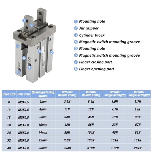 Pince pneumatique parallèle multi-doigts MHZ2 avec double effet - 4