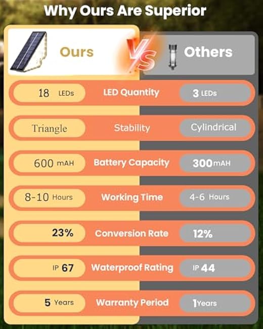 Solar Powered Step Lights for Outside Waterproof Led, Deck Outdoor Decor Stair Stairwell Lighting for Front Door, Patio, Back Porch, Ring Pathway (Warm White, 2pcs) (Warm White, 6pcs)