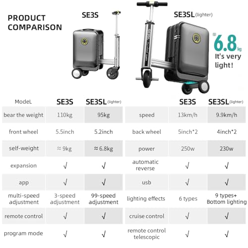 Airwheel SE3-SL Hafif Sürülebilir Bagaj Taşınabilir Binme Bavul Scooter, Seyahat İçin 6.8kg Ultra Hafif, Siyah, Large, Binicilik Bavul