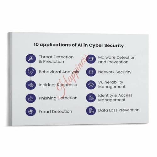 10 Applications of AI in Cybersecurity Security Poster Computer Knowledge Guide Canvas for Living Room Bedroom Decor 18x12inch(45x30cm) Frame-style
