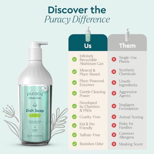 Image of Puracy Natural Dish Soap Clean Can Starter Set - Plant-Based Dishwashing Soap, Non-Toxic Dish Soap, Natural Liquid Dishwashing Detergent Soap As Seen on TikTok (Green Tea & Lime, 14.4 fl oz)
