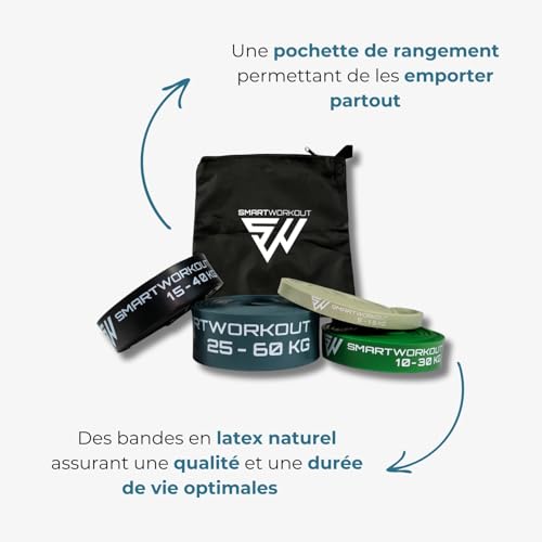 SmartWorkout® - Kit Elastici Fitness Professionale - Pacchetto